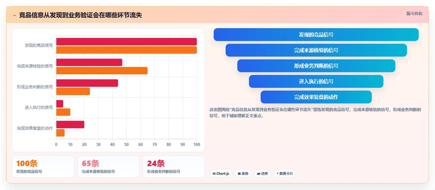 运营工具怎么落地？从竞品监控讲清进阶玩法