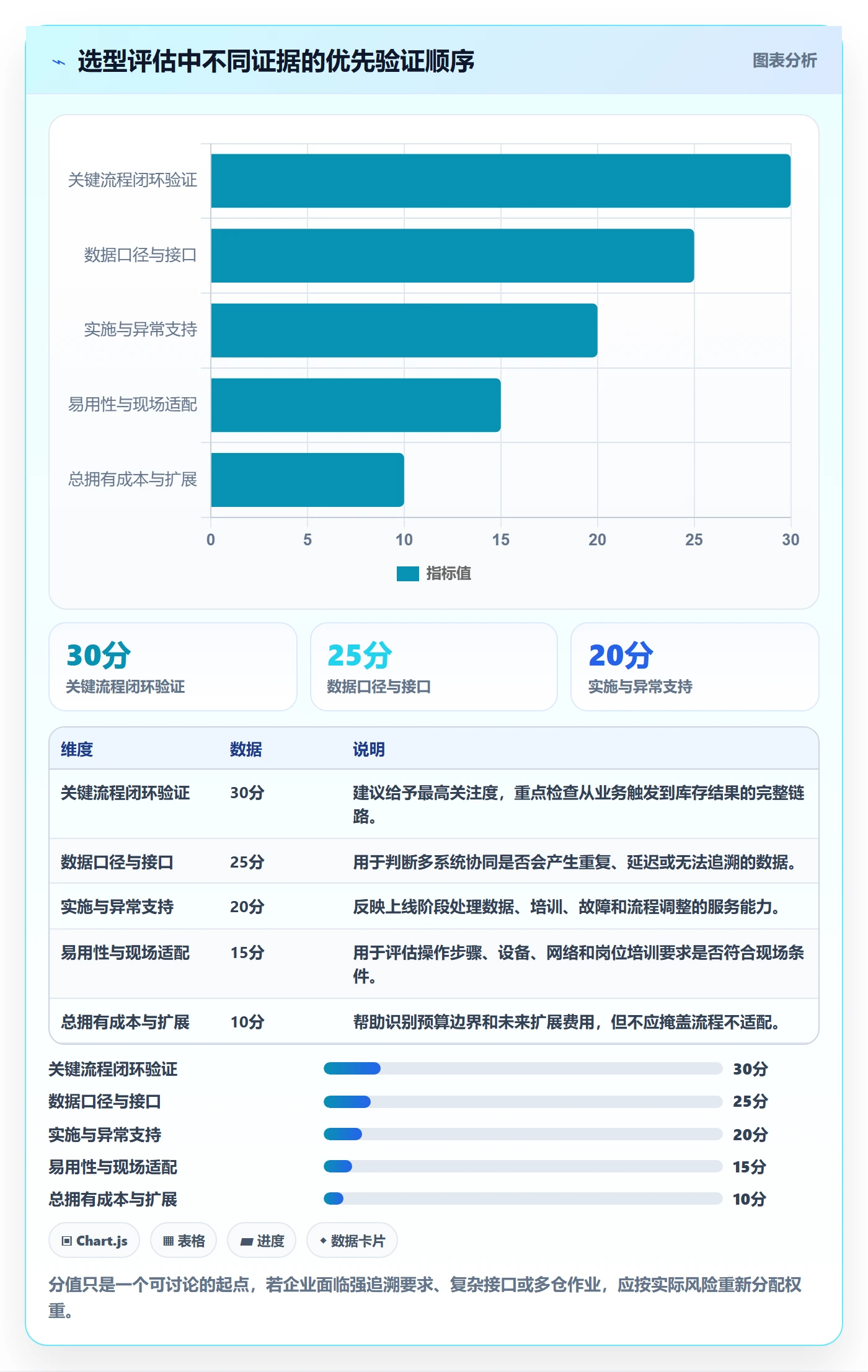 库存管理系统怎么管？以系统选型为核心的进阶玩法方案