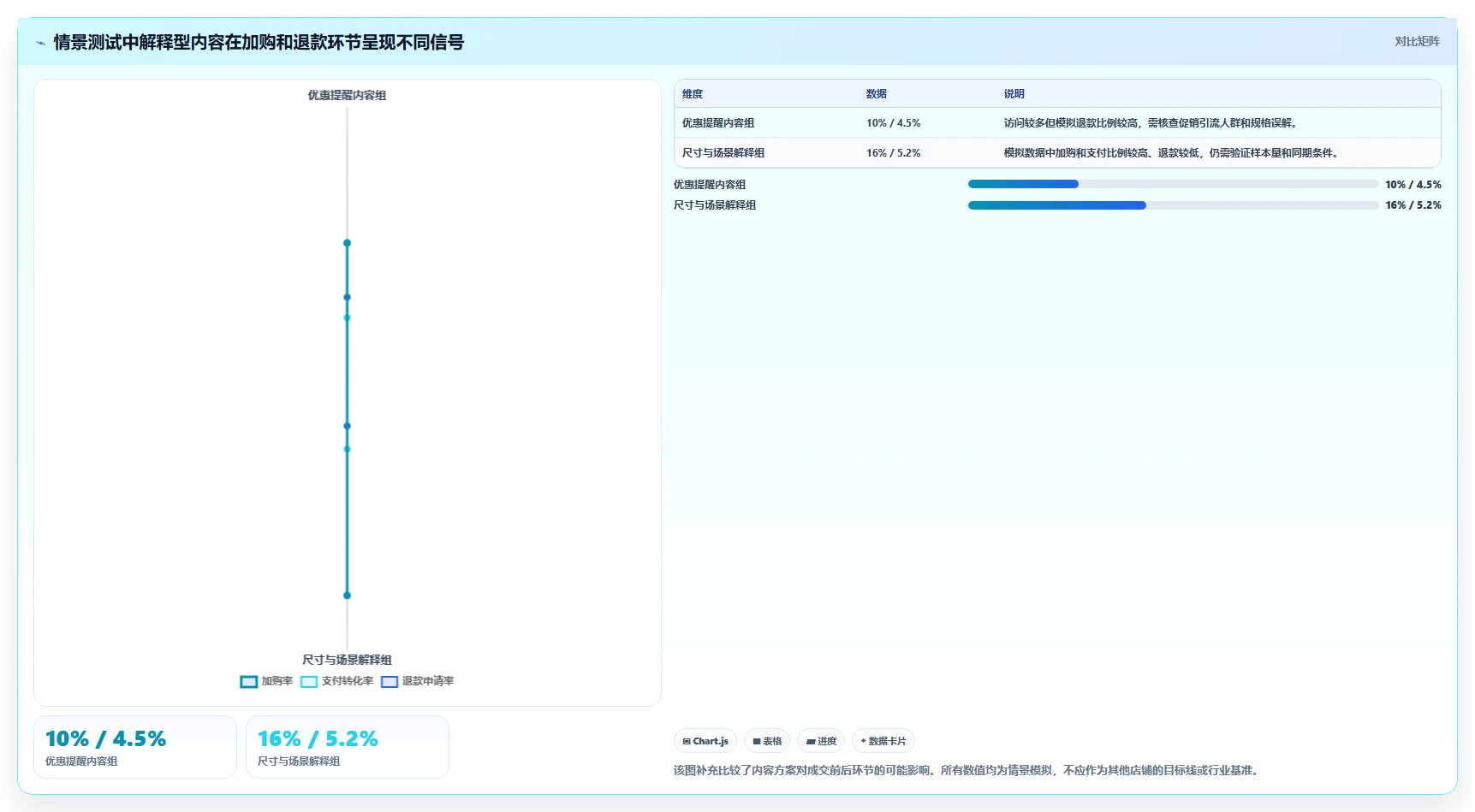 店铺运营包括哪些方面决策指南:用旺季准备判断内容运营方案