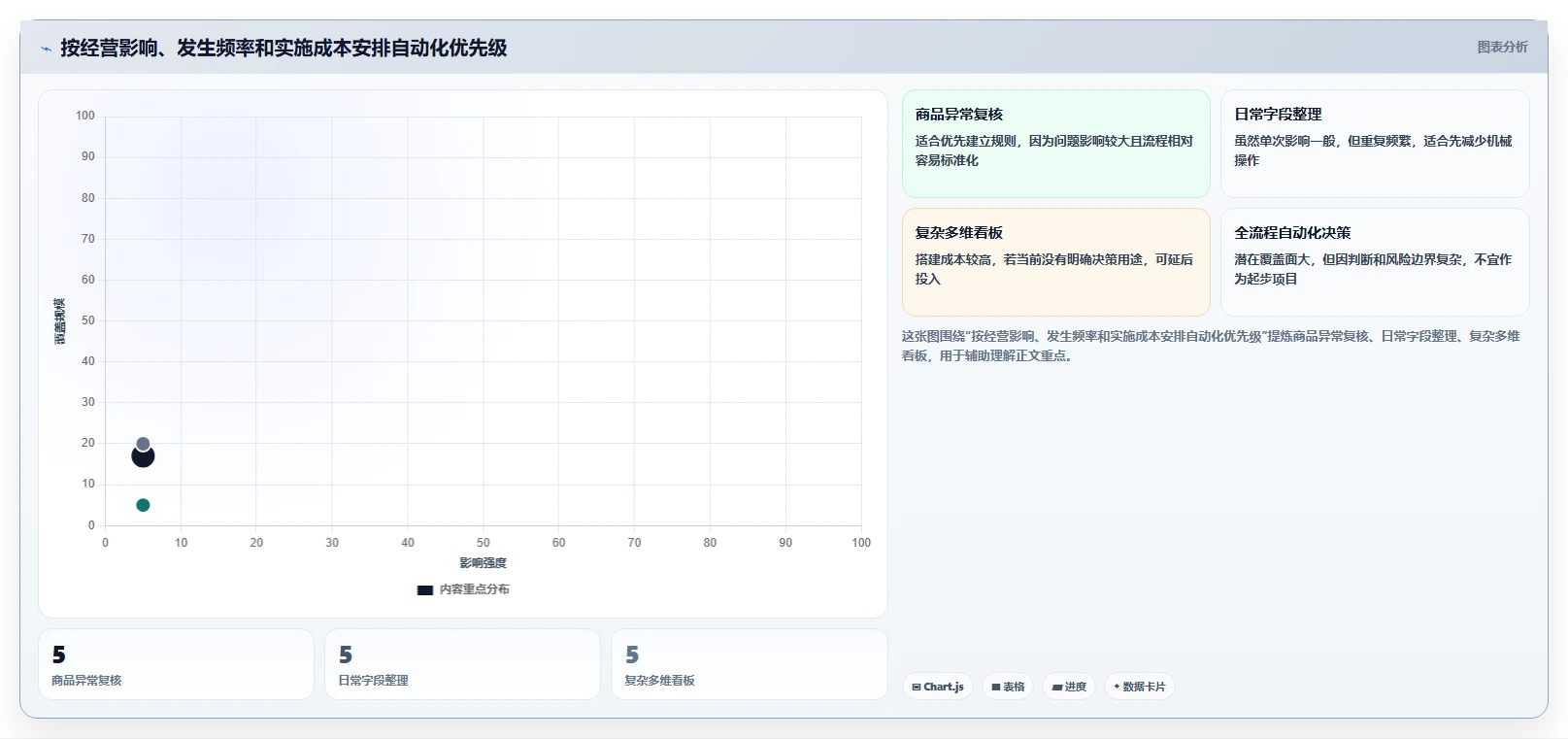 拼多多数据分析工具免费运营框架：把店铺诊断纳入自动化方案