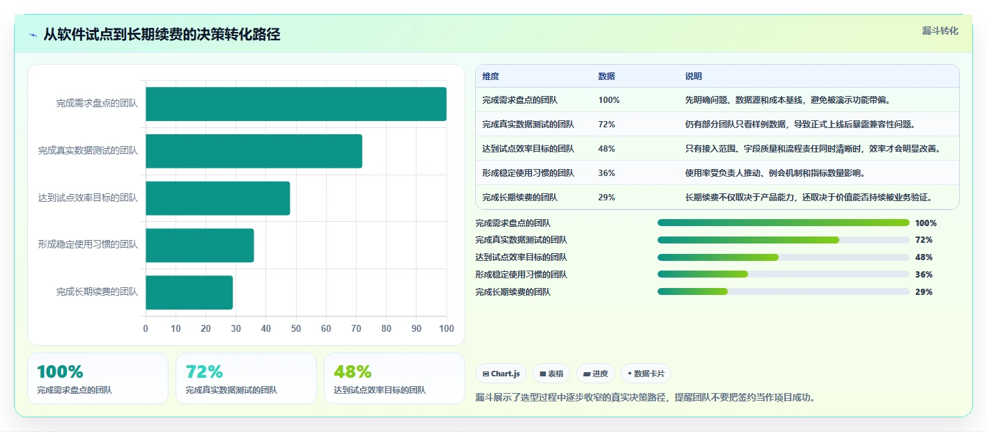 电商辅助软件：内容团队决策指南：面对成本难控制如何兼顾降低选型风险