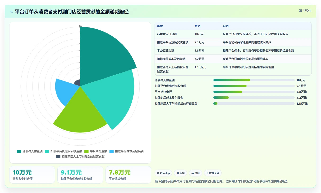营业额分析：财务人员操作手册：门店诊断中的品类贡献怎么落地