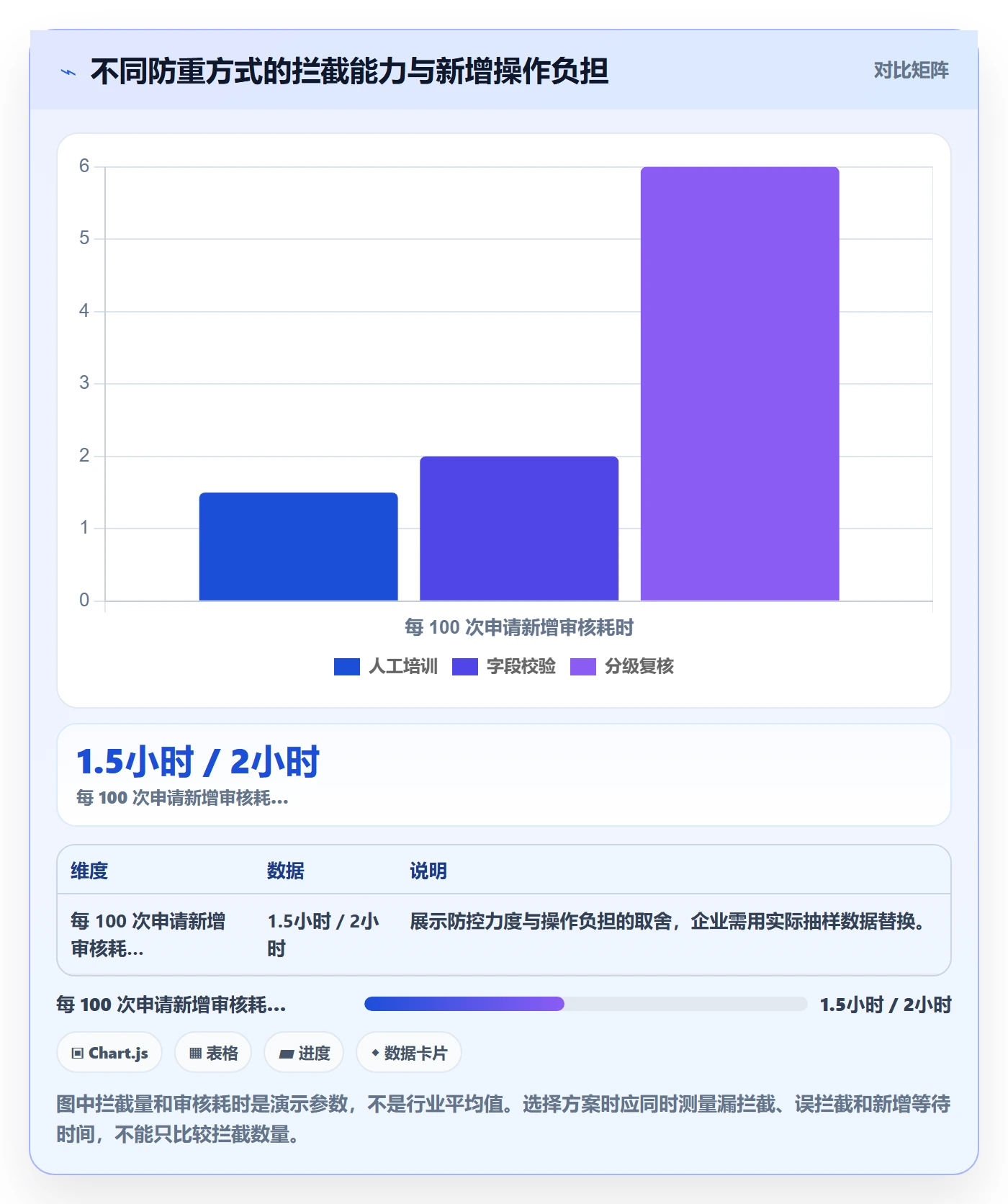 erp数据录入工作指南：用成本控制解决数据去重问题
