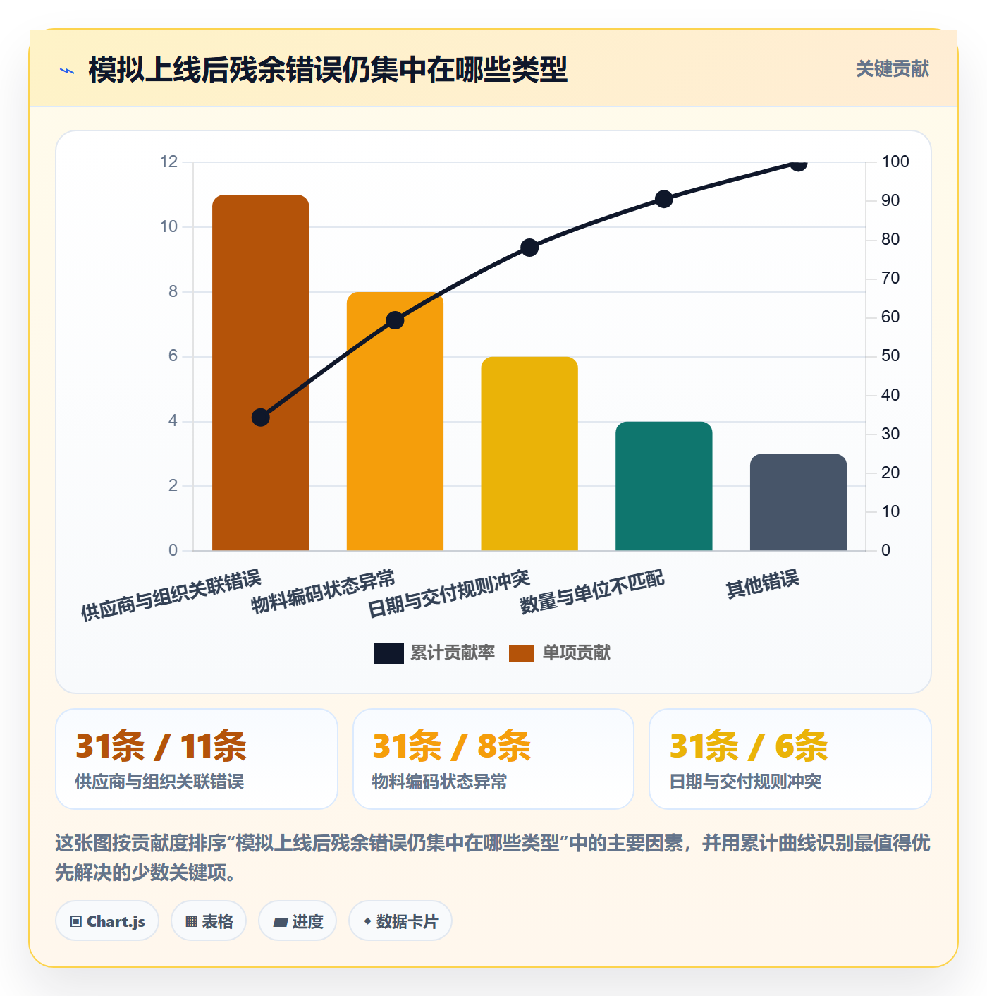 erp数据录入实战复盘：从字段校验验证自动化方案效果