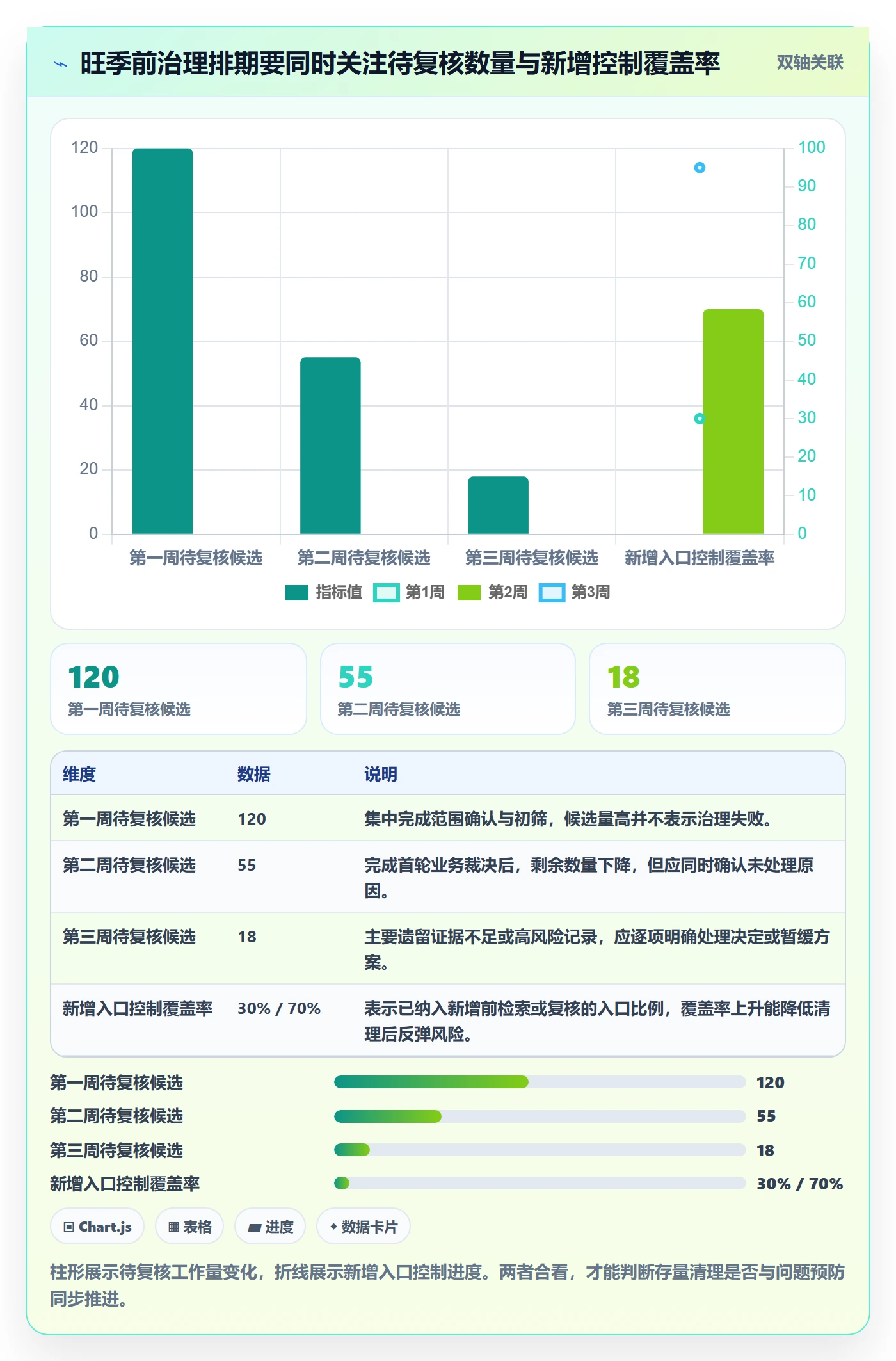 erp数据录入业务拆解:数据去重为什么影响旺季准备