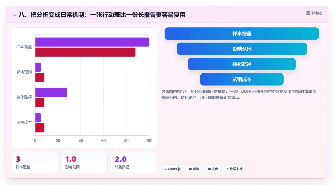 八、把分析变成日常机制：一张行动表比一份长报告更容易复用