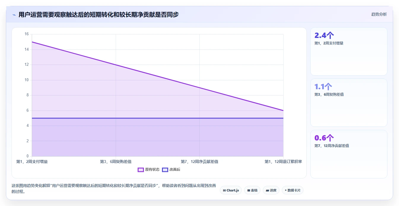 店铺运营包括哪些方面场景解析：用户运营中的进阶玩法怎么处理