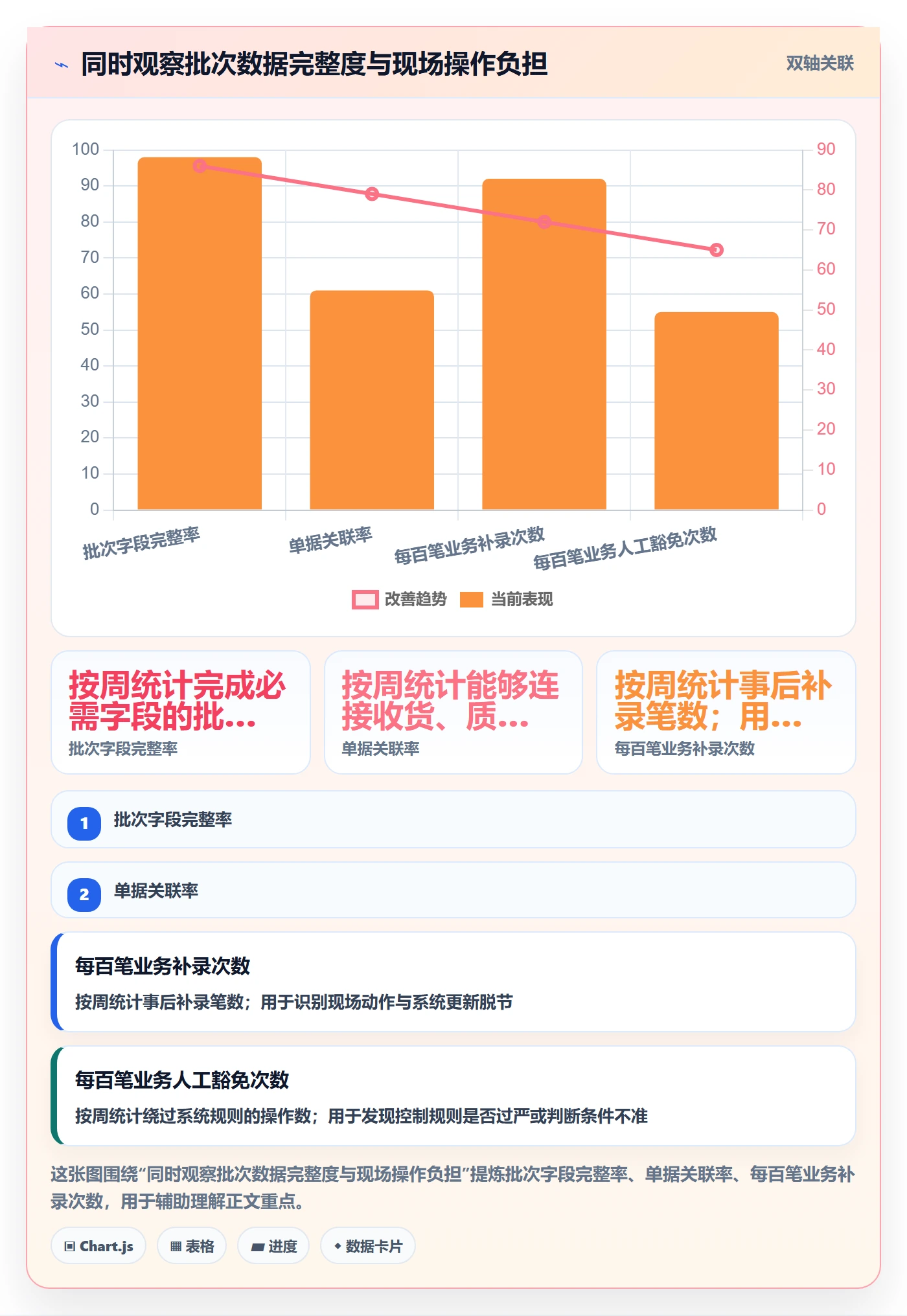 库存管理系统怎么优化？先从批次管理的团队协同入手