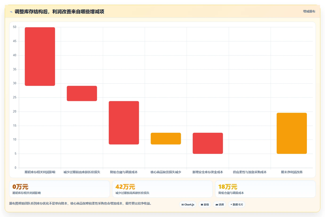 电商库存决策指南：用效率提升判断库存结构方案