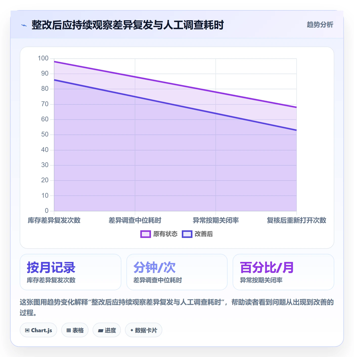 库存管理系统检查方法：通过库存台账评估工具对比质量