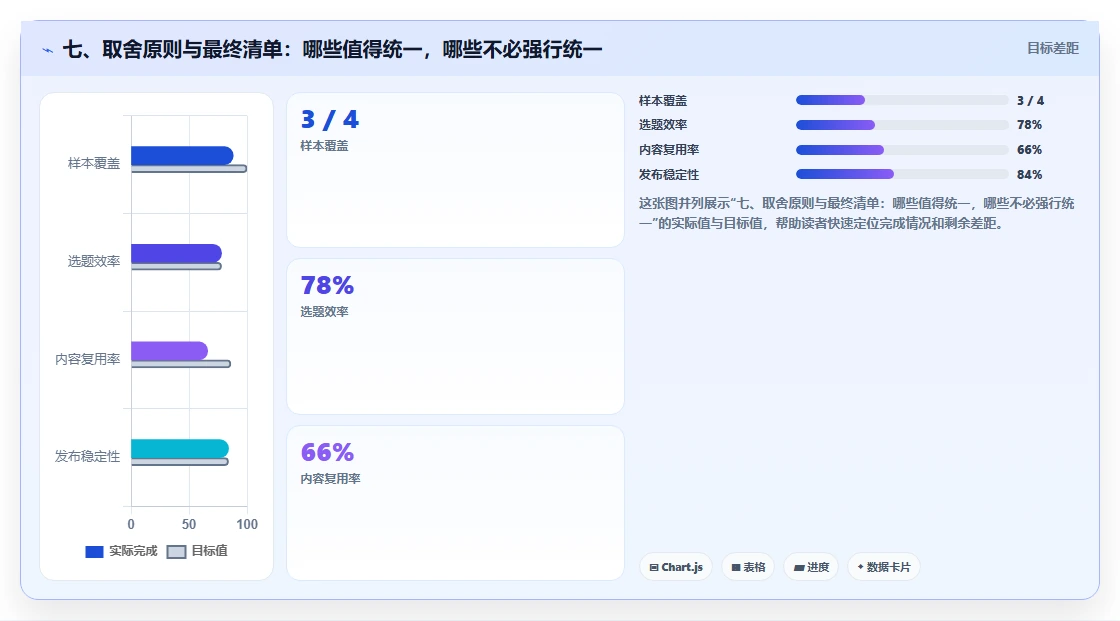 七、取舍原则与最终清单：哪些值得统一，哪些不必强行统一