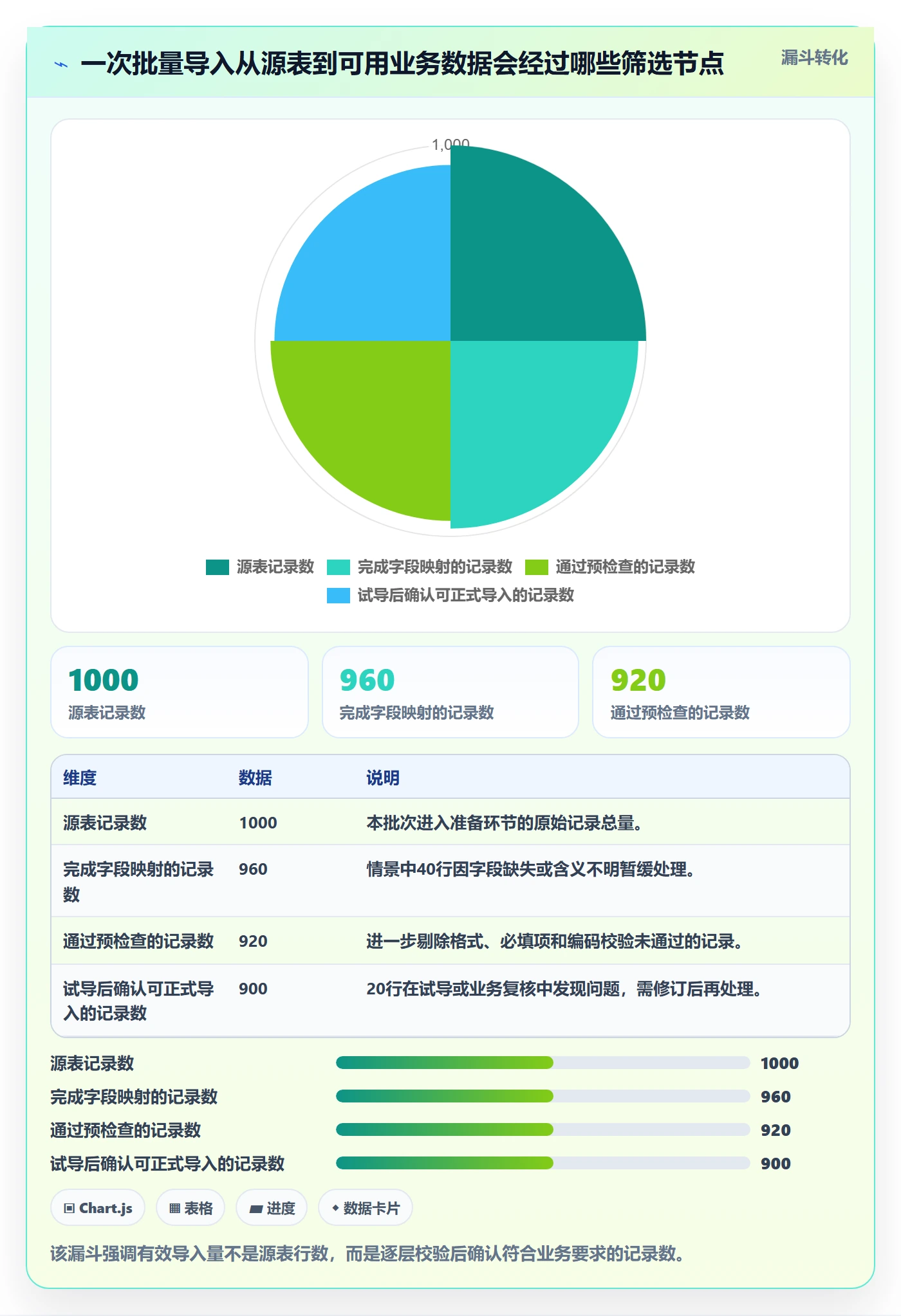 erp数据录入怎么优化？先从批量导入的新手避坑入手