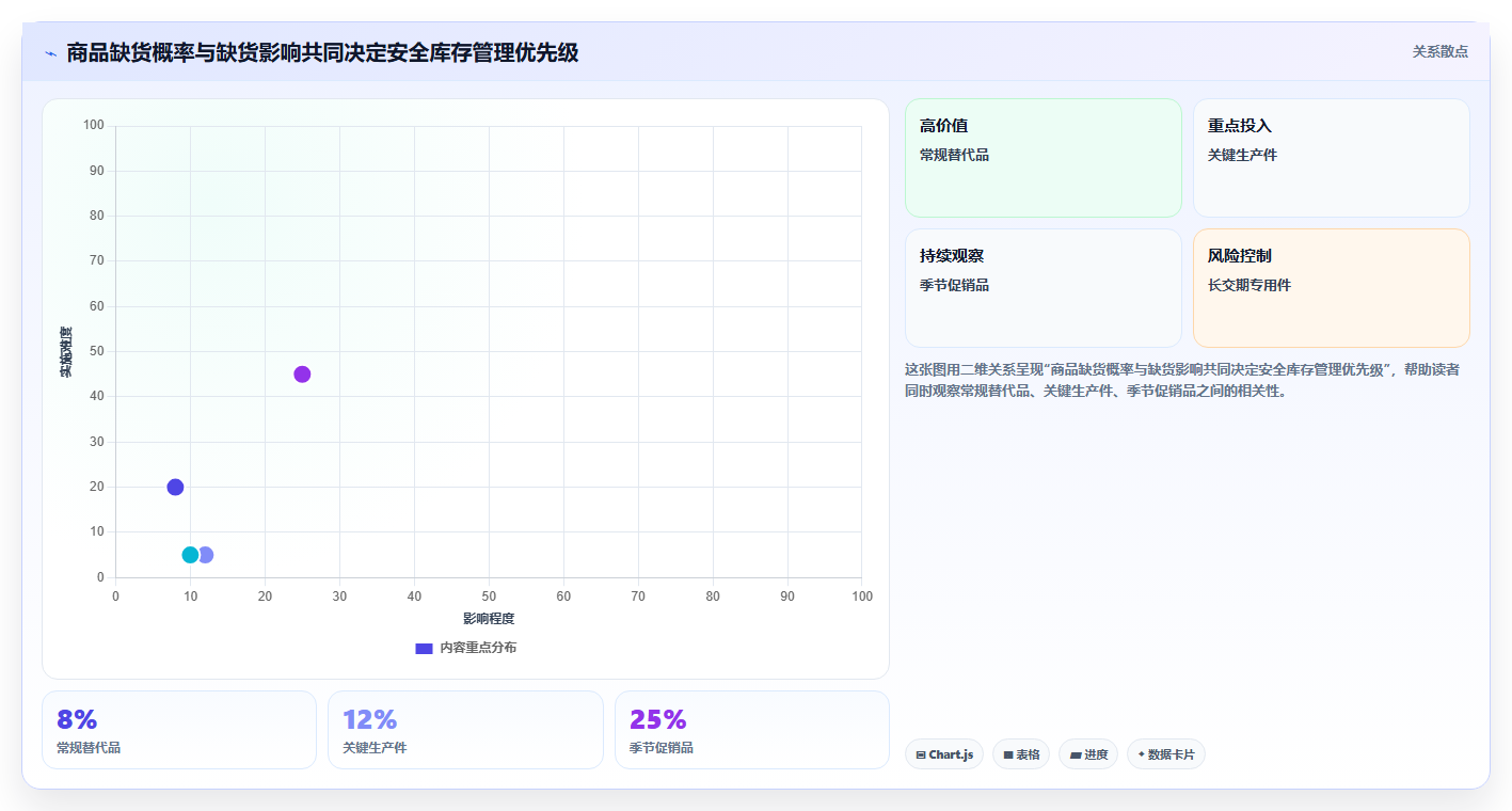 仓库安全库存管理怎么管？以缺货风险为核心的精细化运营方案