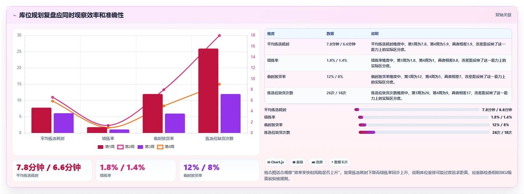 电商仓储管理：仓库新手操作手册：日常收发中的库位规划怎么落地