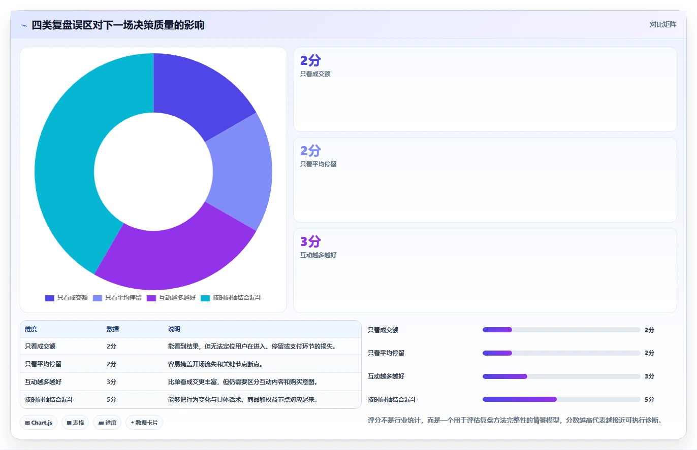 直播数据复盘：品牌商家落地路线图：从新品首播走向提升用户停留