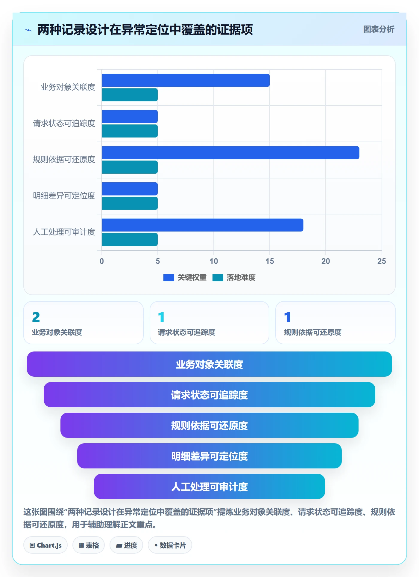 分账系统实践指南：接口对接的进阶玩法怎样更有效