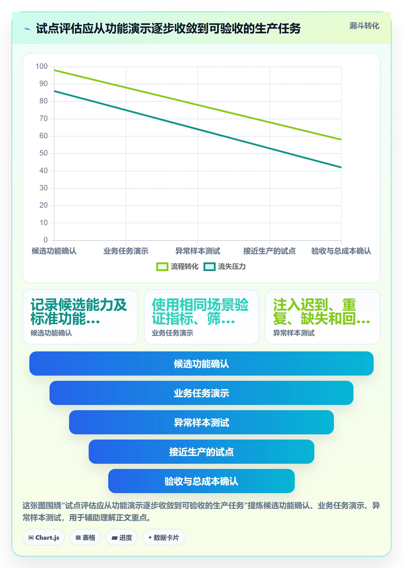 bi 平台选择标准：实时监控维度如何评估进阶玩法