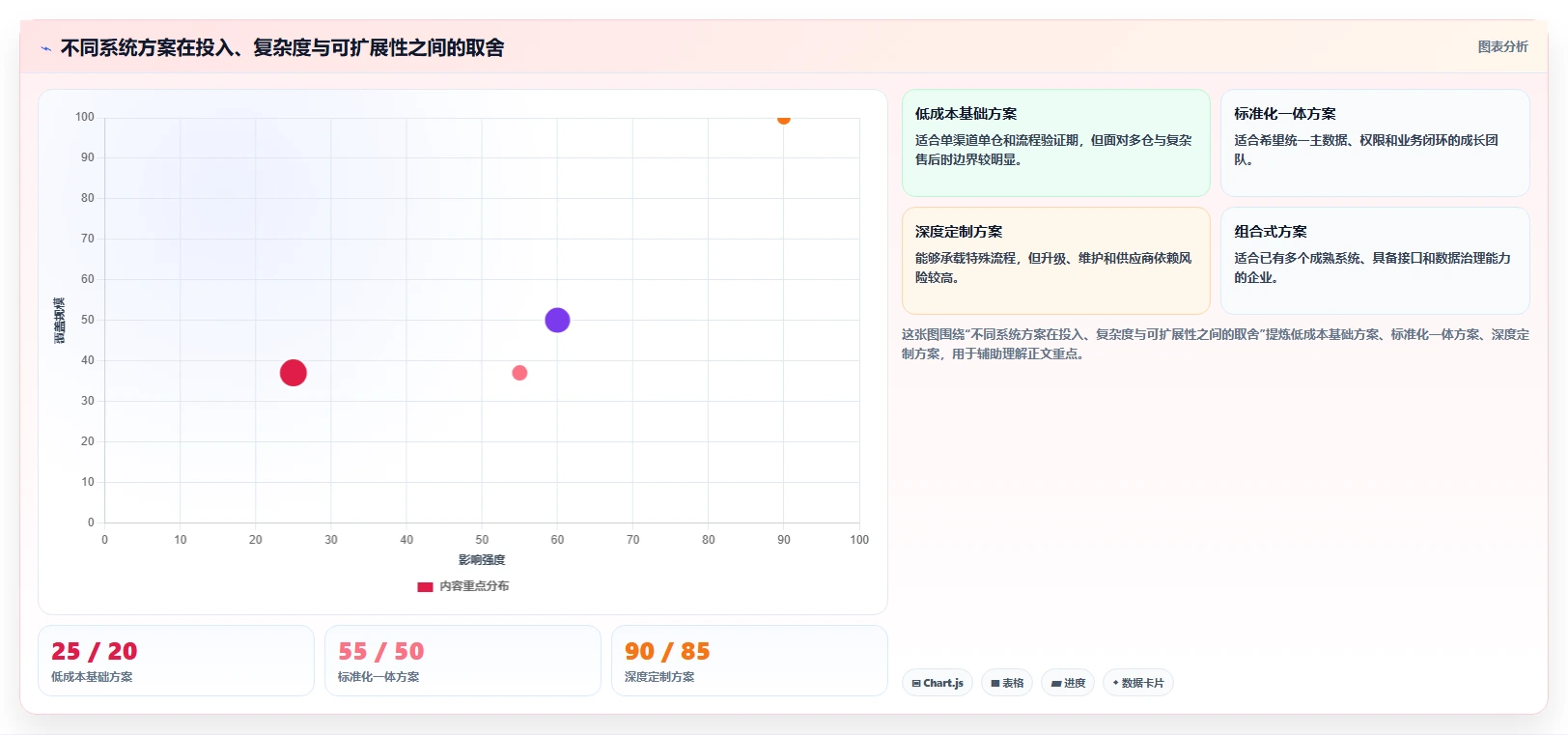 电商进销存：增长负责人风险清单：团队标准化最需警惕的选型踩坑