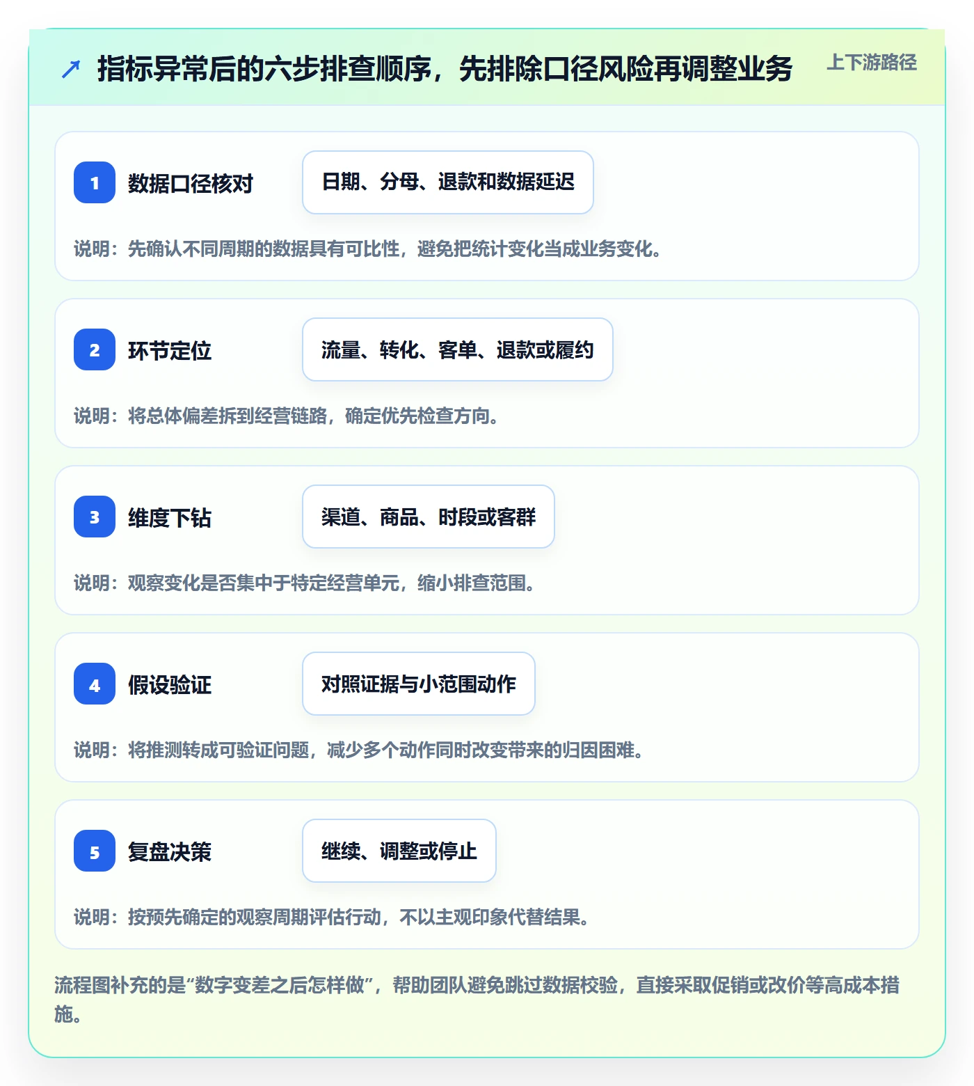 店铺运营管理使用技巧：经营目标对应的指标体系方法