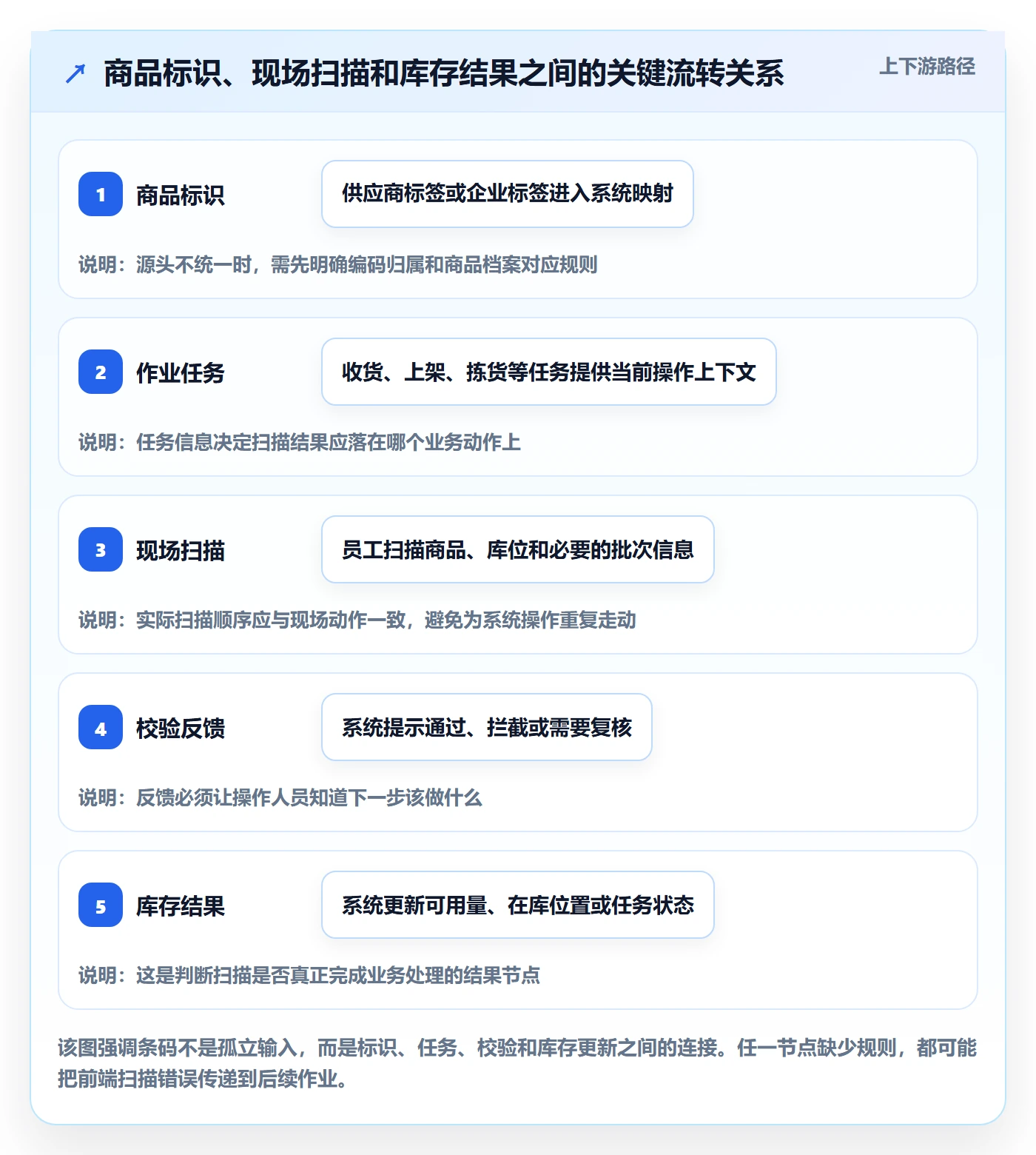 库存管理系统选择标准:条码作业维度如何评估落地案例