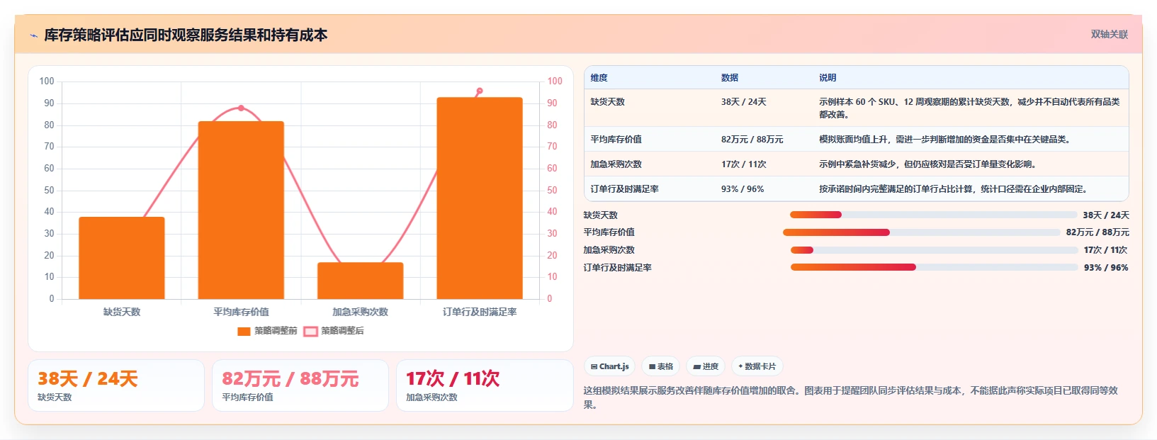 仓库安全库存管理优化清单：采购周期与风险排查的关键动作