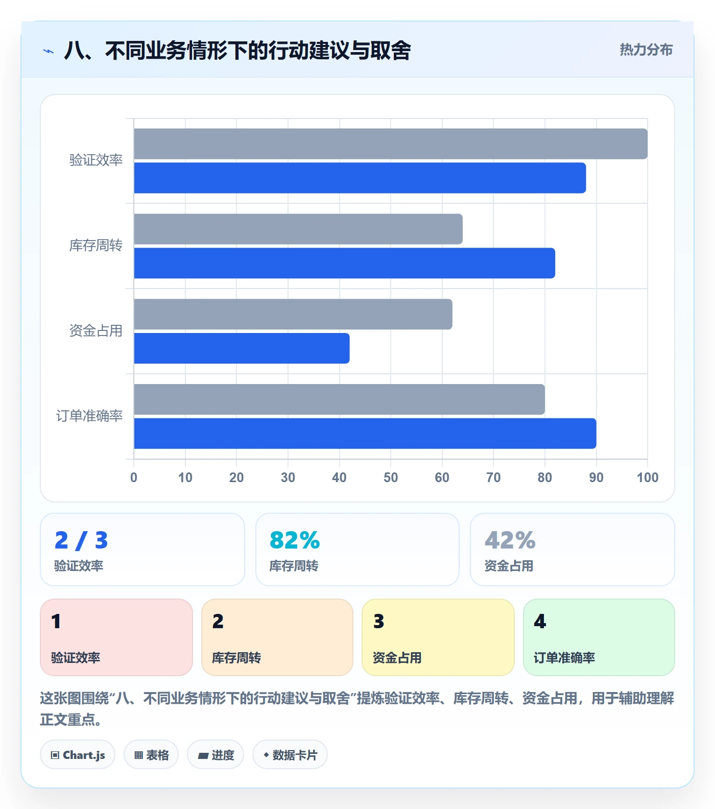 八、不同业务情形下的行动建议与取舍