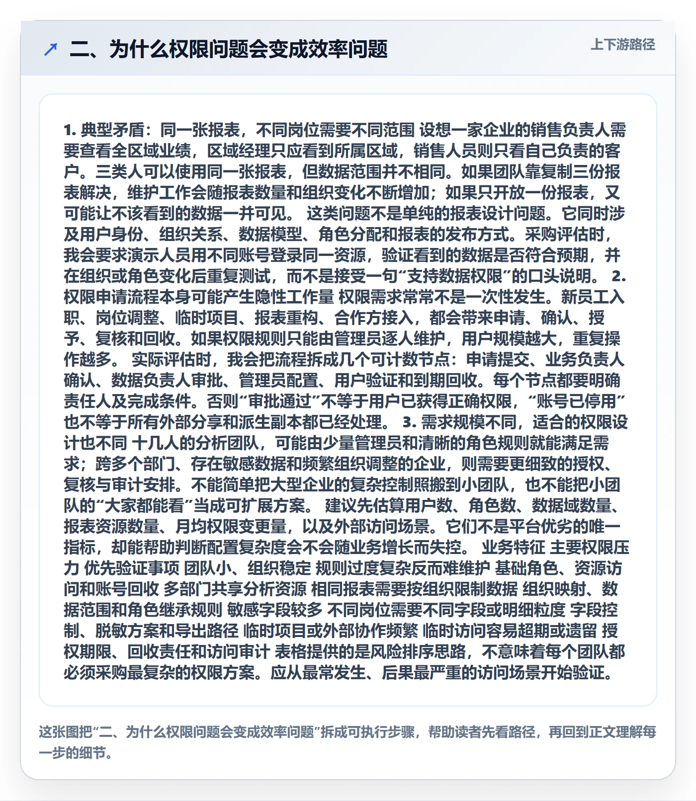 二、为什么权限问题会变成效率问题