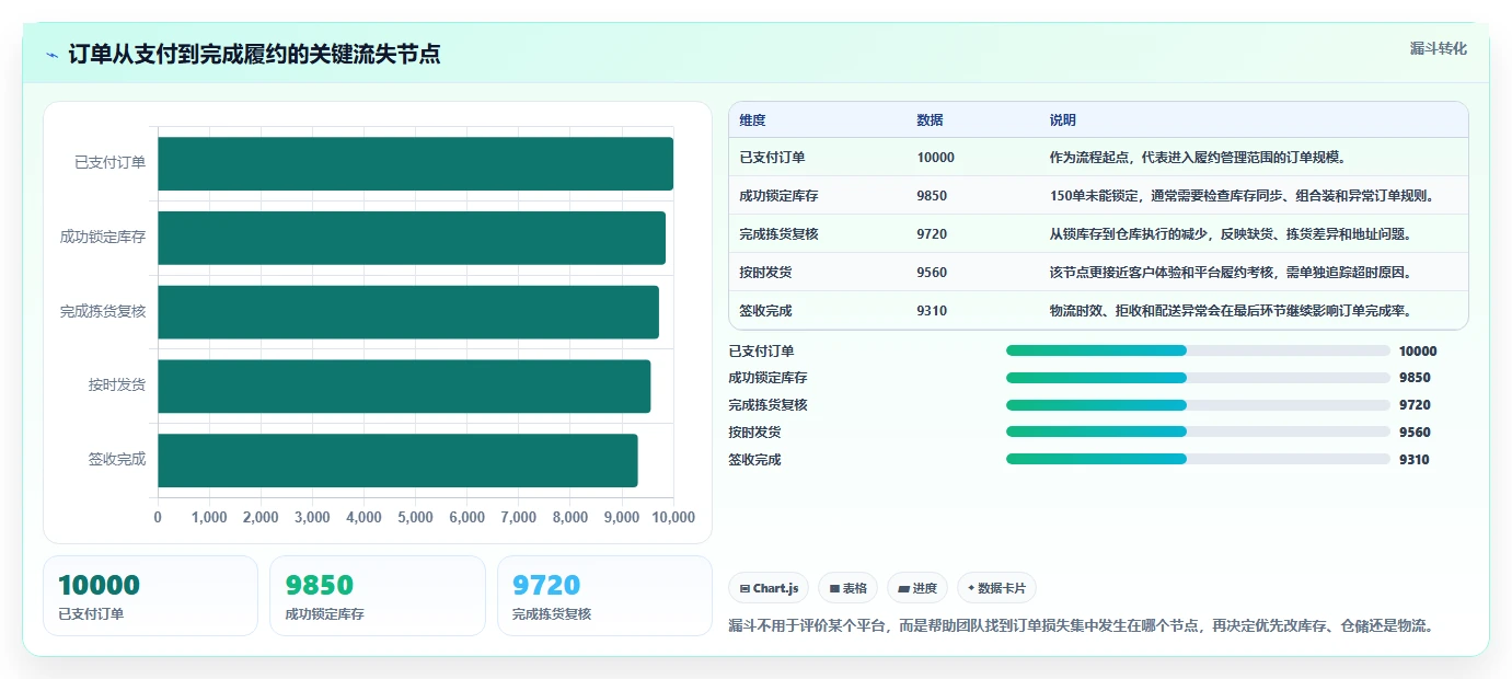 电商管理建设路线：从商品管理到日常管理分几步