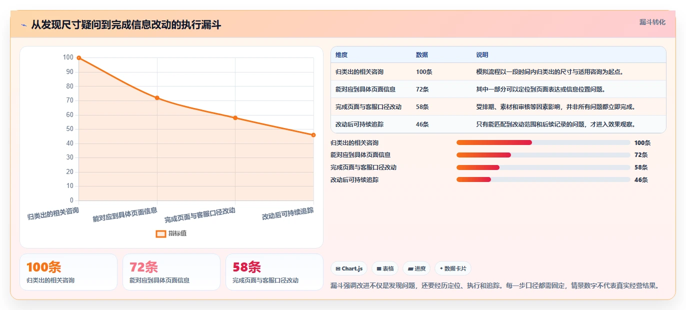 如何运营好一个店铺怎么优化?先从用户服务的实操教程入手
