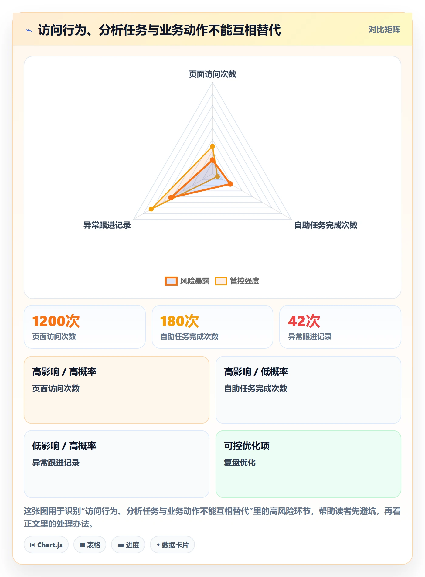 bi 平台建设路线：从自助分析到落地案例分几步