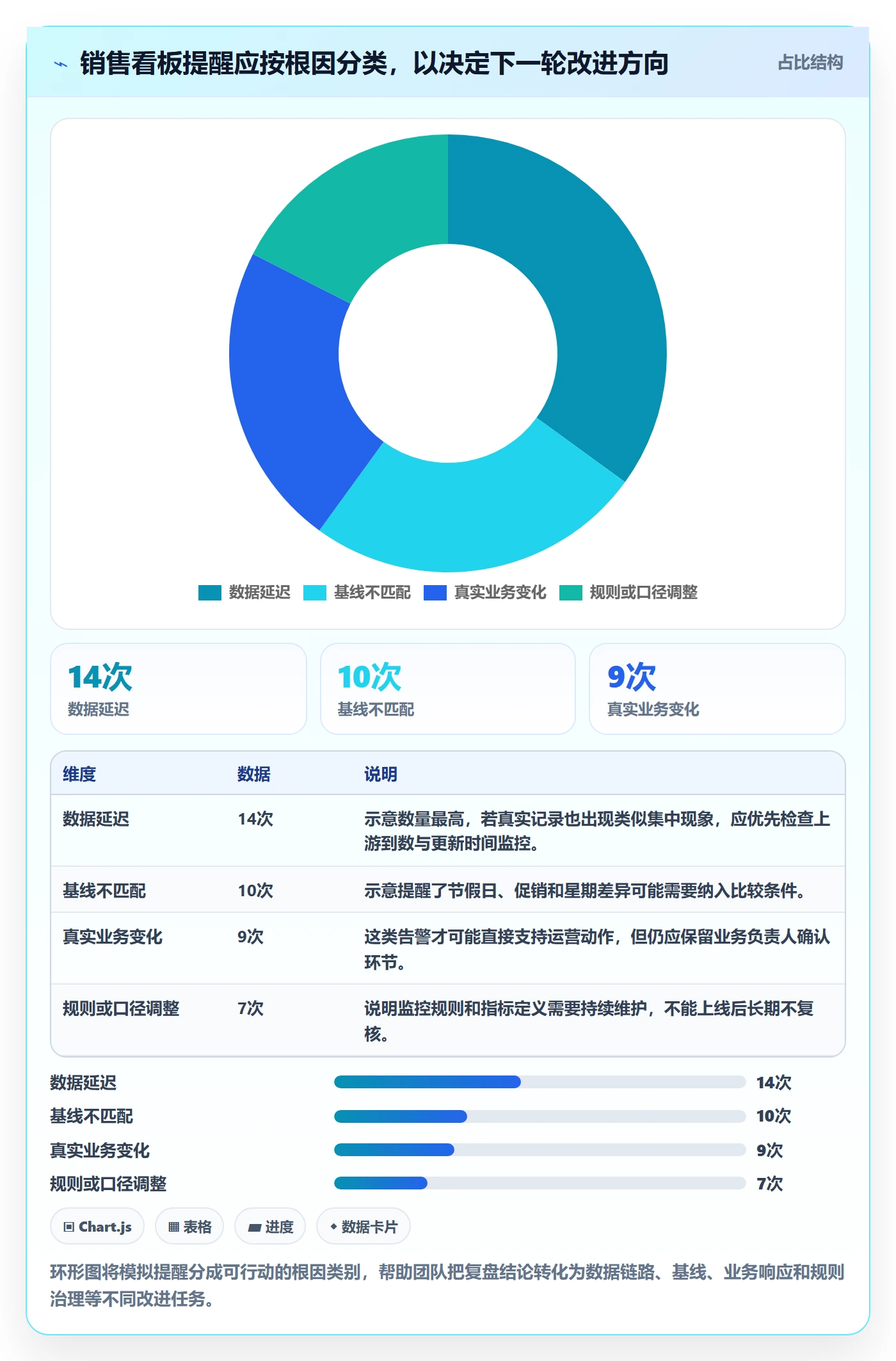 bi 平台管理要点：实时监控的日常管理如何设计