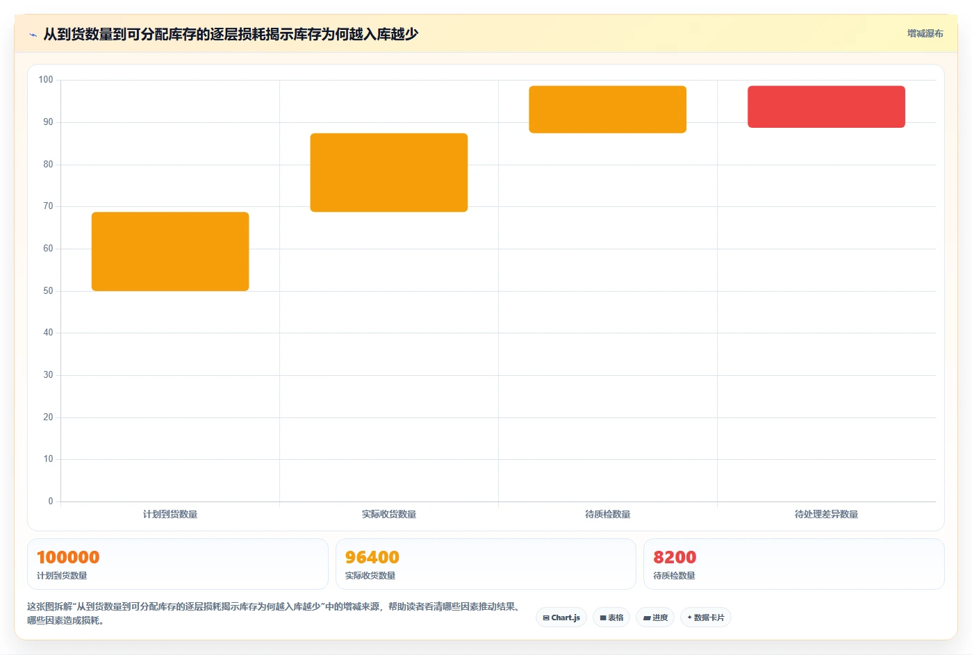 电商仓储管理：多仓企业问题诊断：入库上架卡在库存积压怎么办
