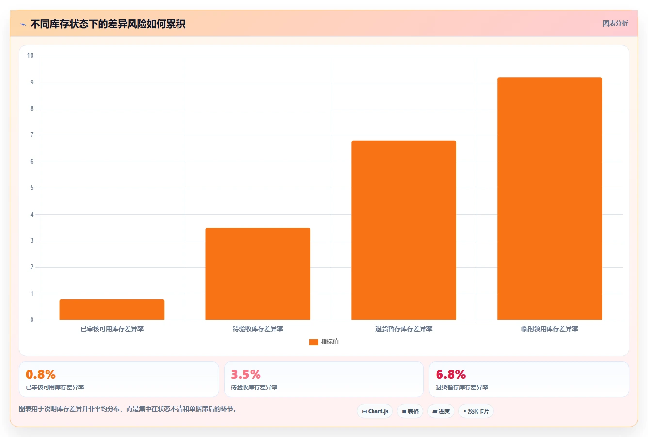 库存出入库：仓库新手常见问题汇总：账实核对与退货难追一次讲清