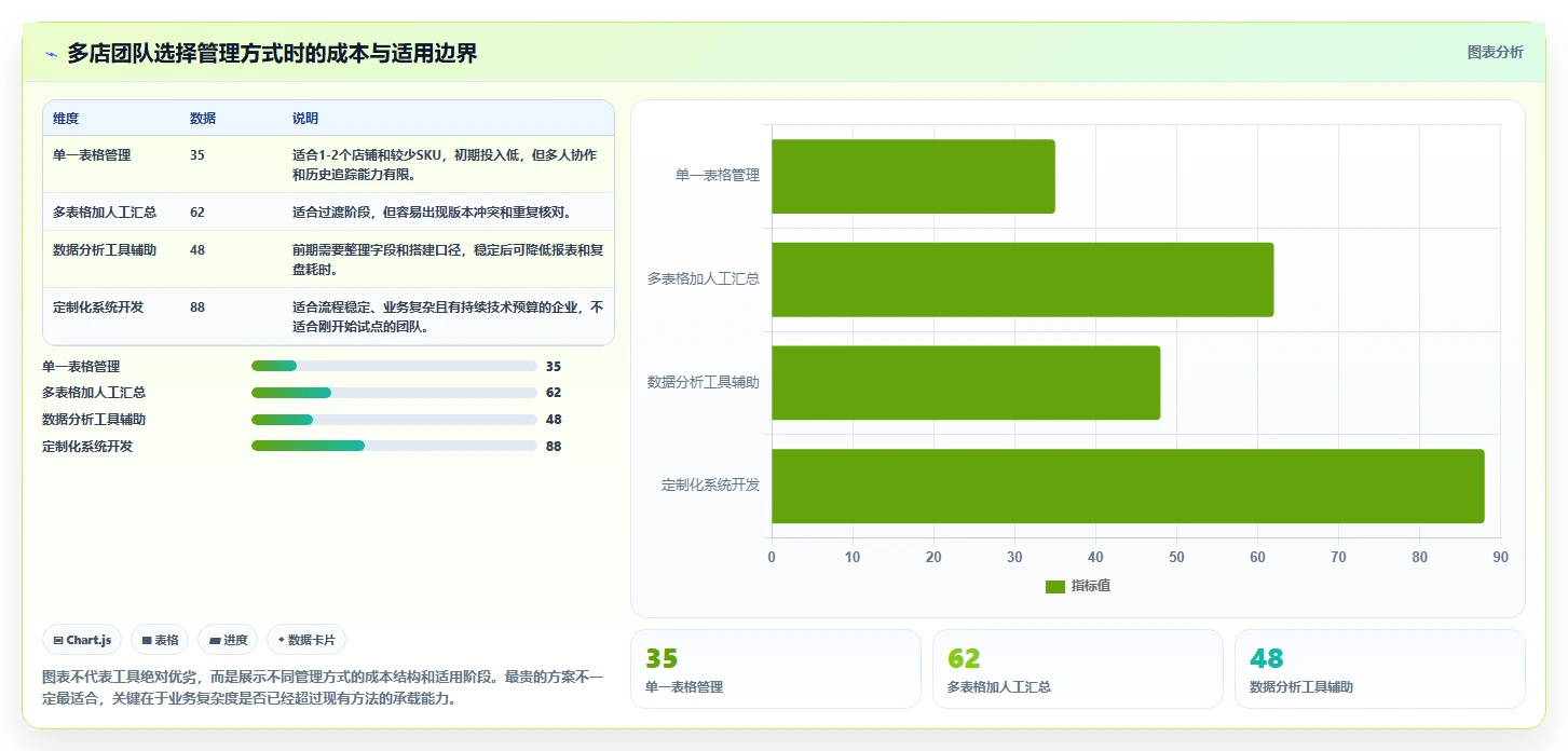 电商管理基础课：多平台经营相关的多店经营一次讲透
