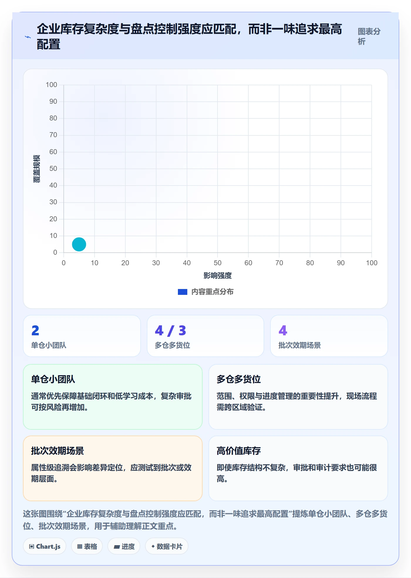 库存管理系统能力清单:选型方法需要覆盖哪些盘点管理事项