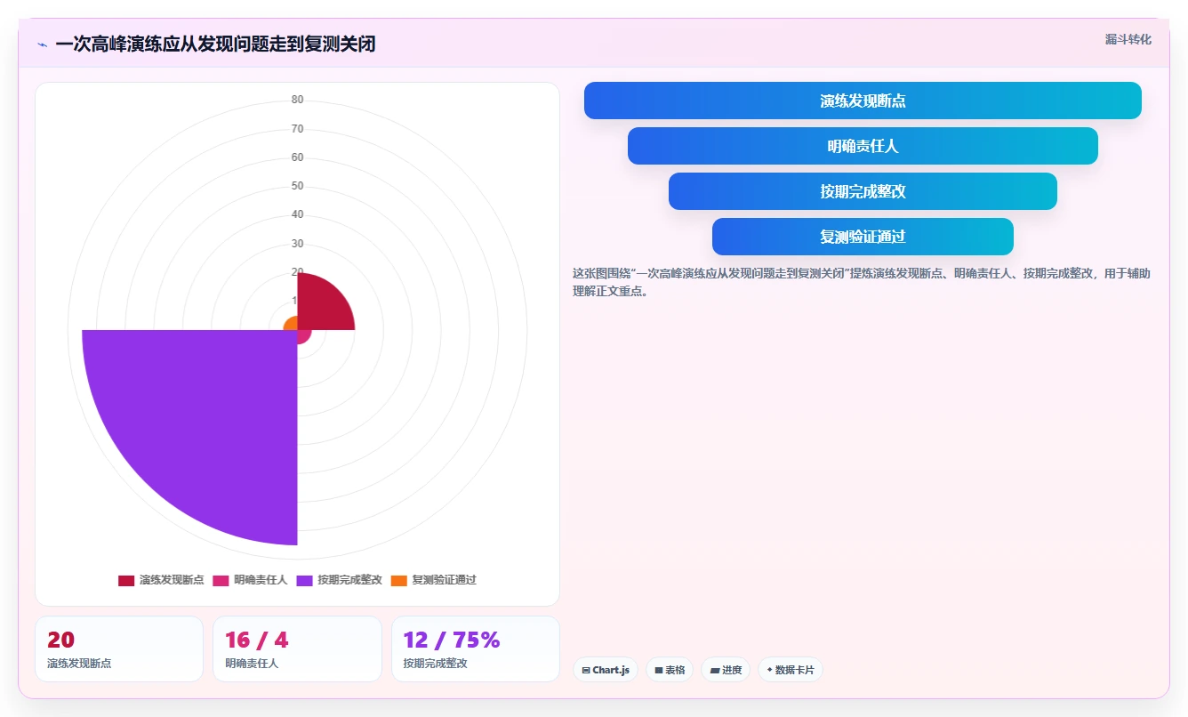 店铺运营包括哪些方面改造重点：从客服管理推进旺季准备