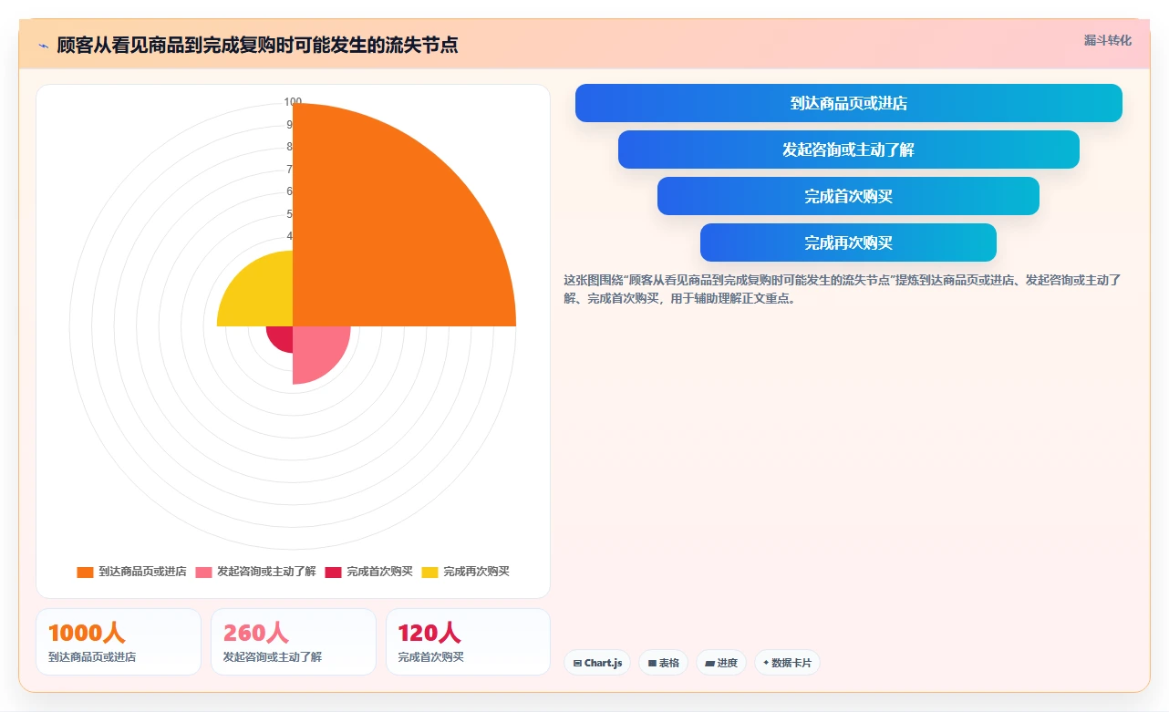 如何运营好一个店铺怎么落地？从用户服务讲清成本控制