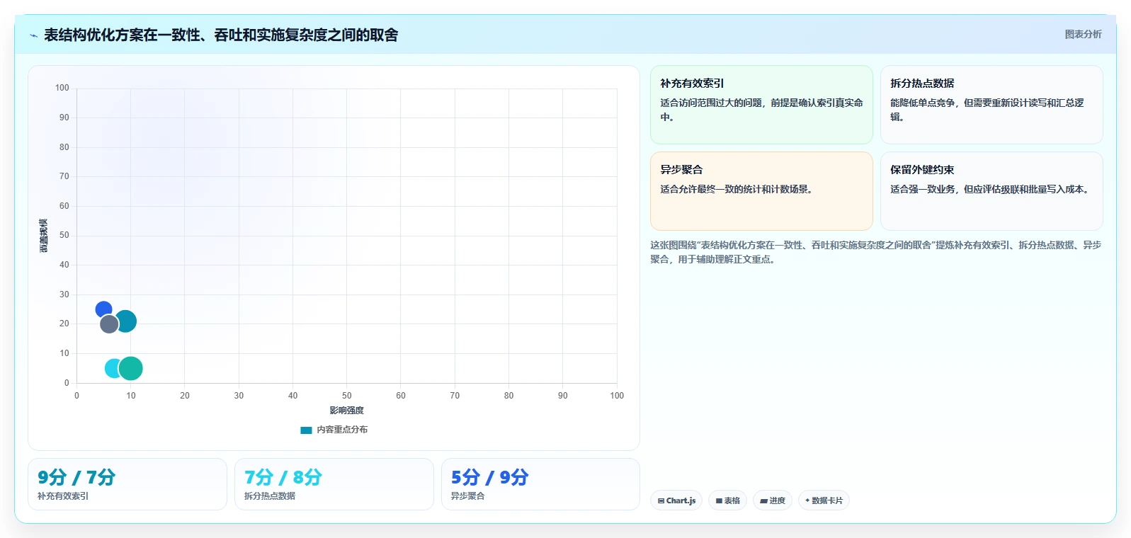 数据库存：运维团队自查表：表结构设计最容易出现的锁等待严重