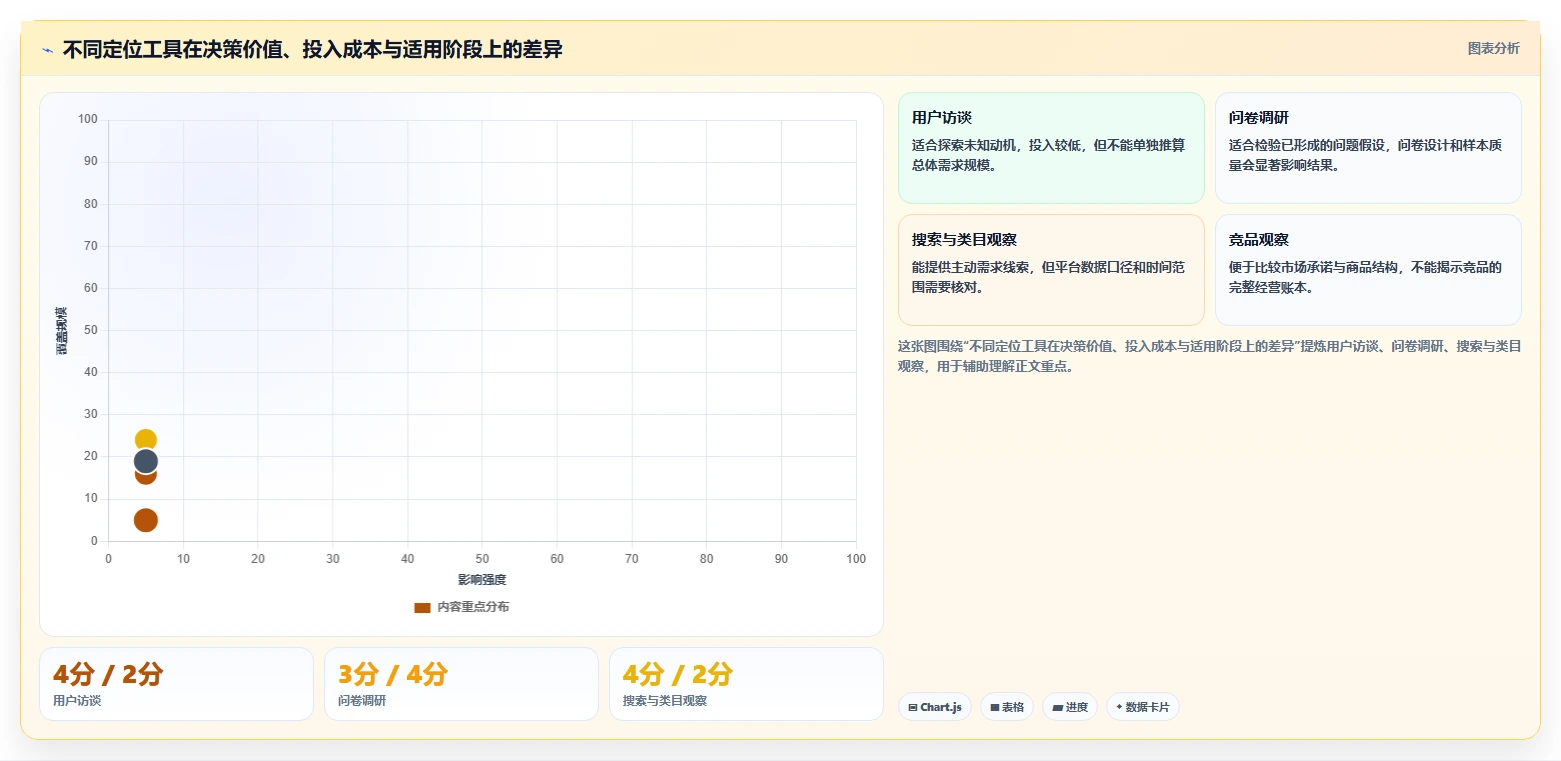 如何运营好一个店铺配置指南：店铺定位需要哪些工具对比设置