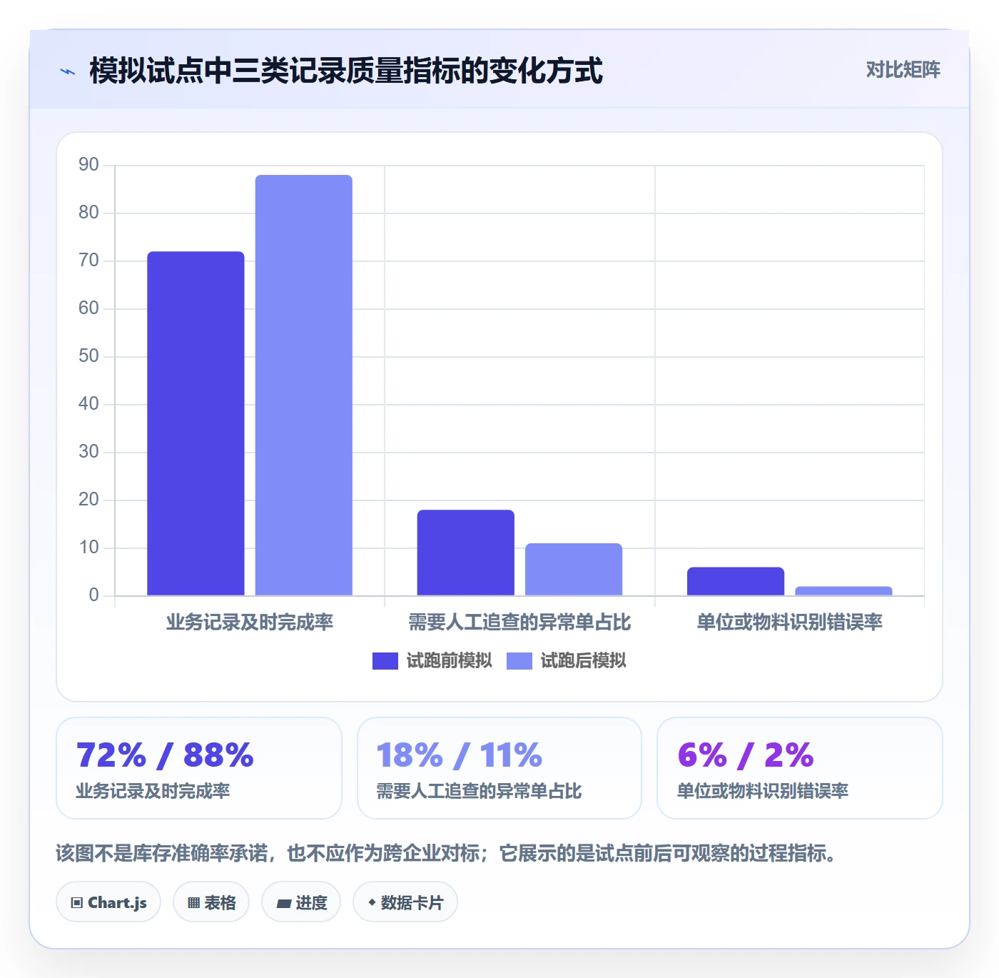 库存管理系统团队协同:库存台账从哪里开始