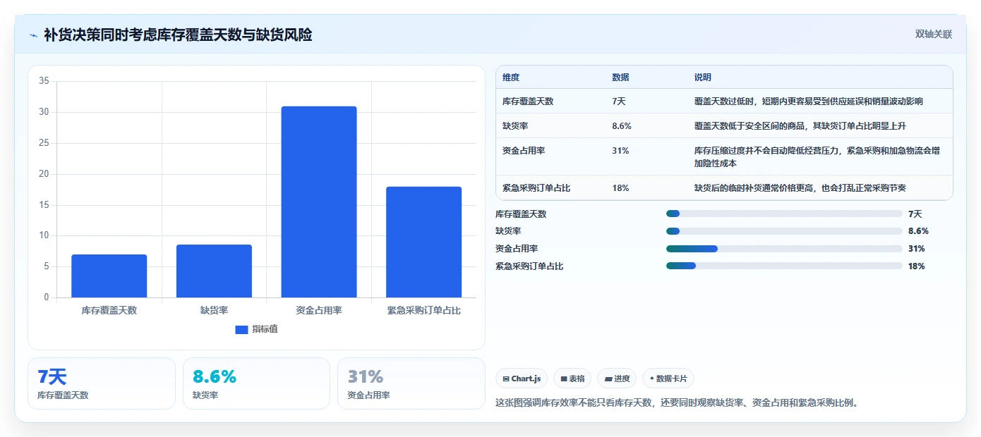 电商库存管理要点：补货计划的流程设计如何设计