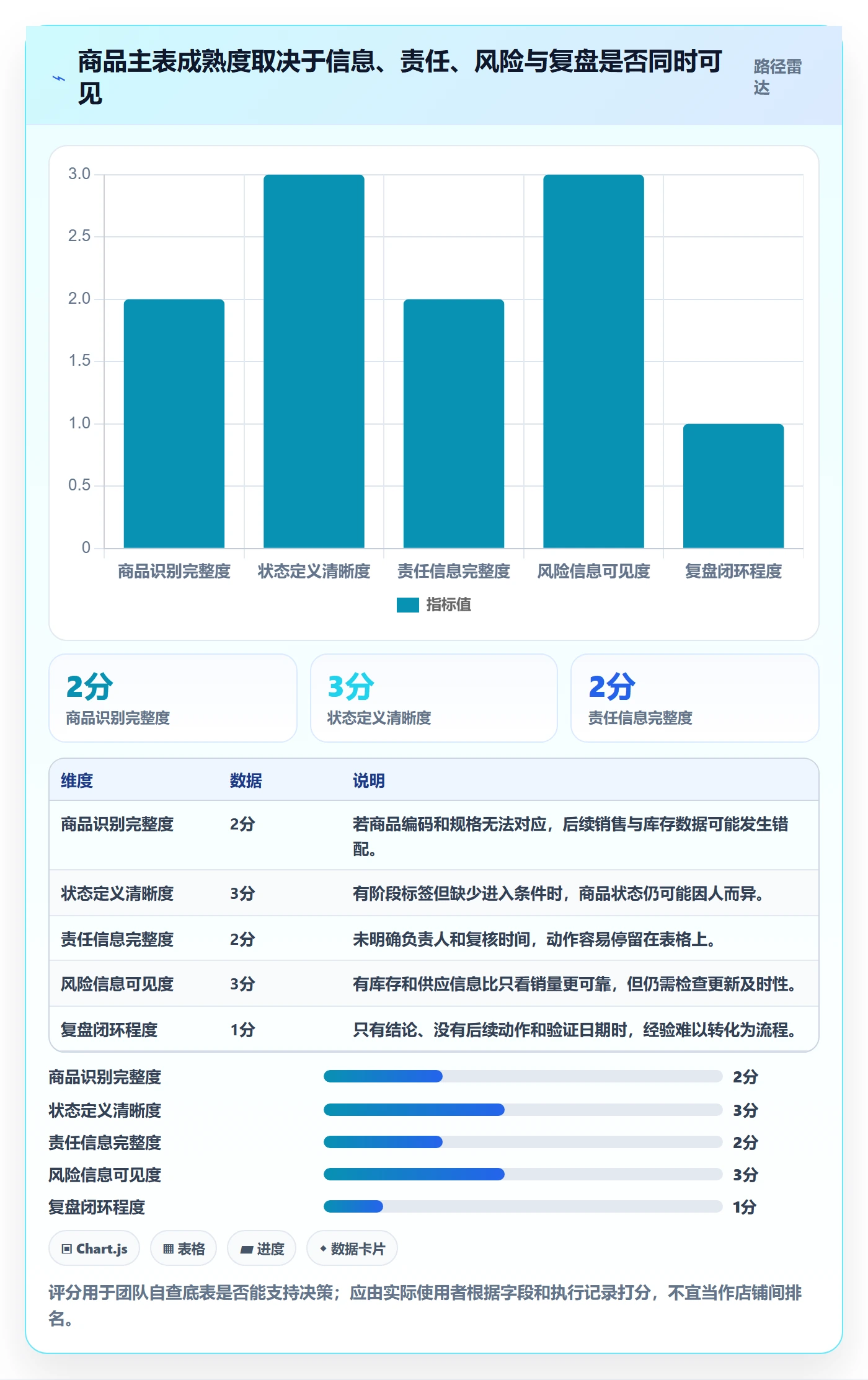 店铺运营管理从0到1：商品节奏的效率提升与操作要点
