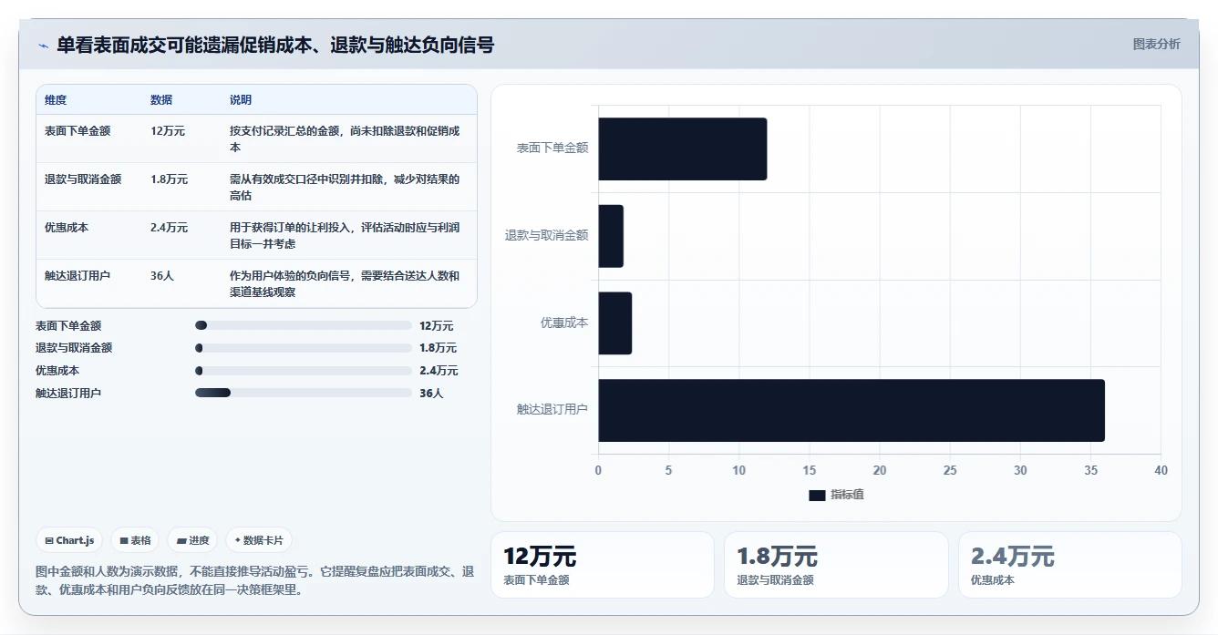 电商crm系统怎么用？私域触达场景下的数据复盘拆解