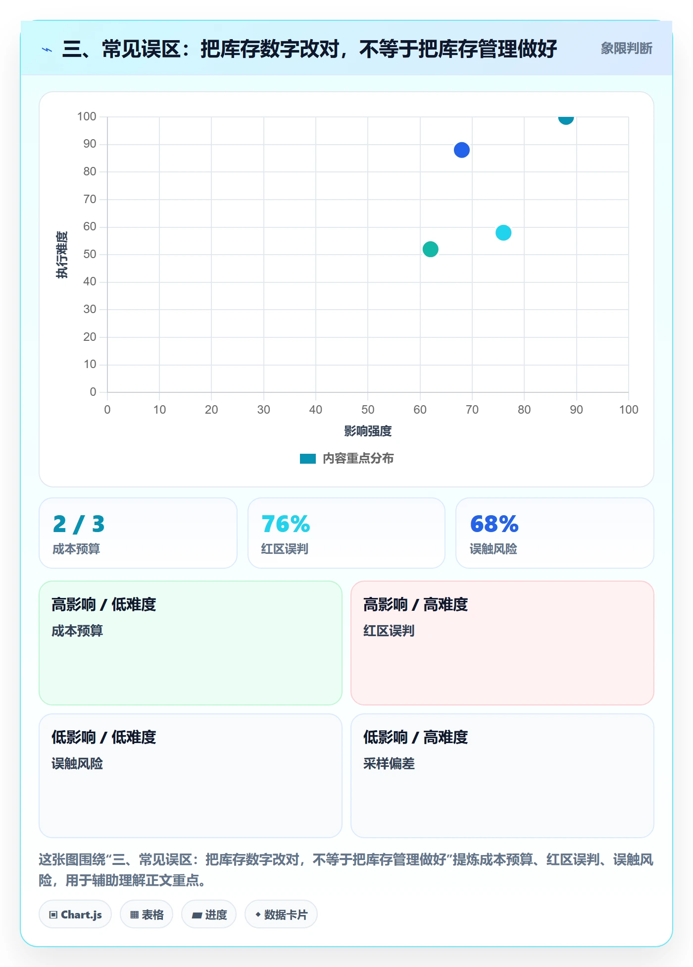 三、常见误区:把库存数字改对,不等于把库存管理做好