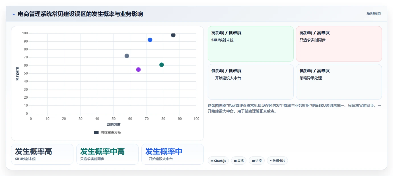 电商管理系统搭建：多平台经营从哪里开始