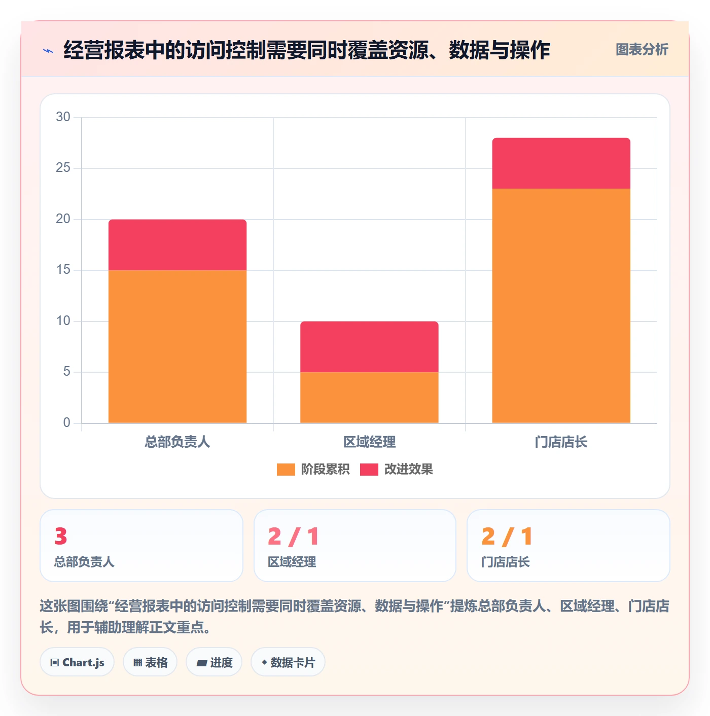 bi 平台怎么落地？从权限体系讲清核心功能