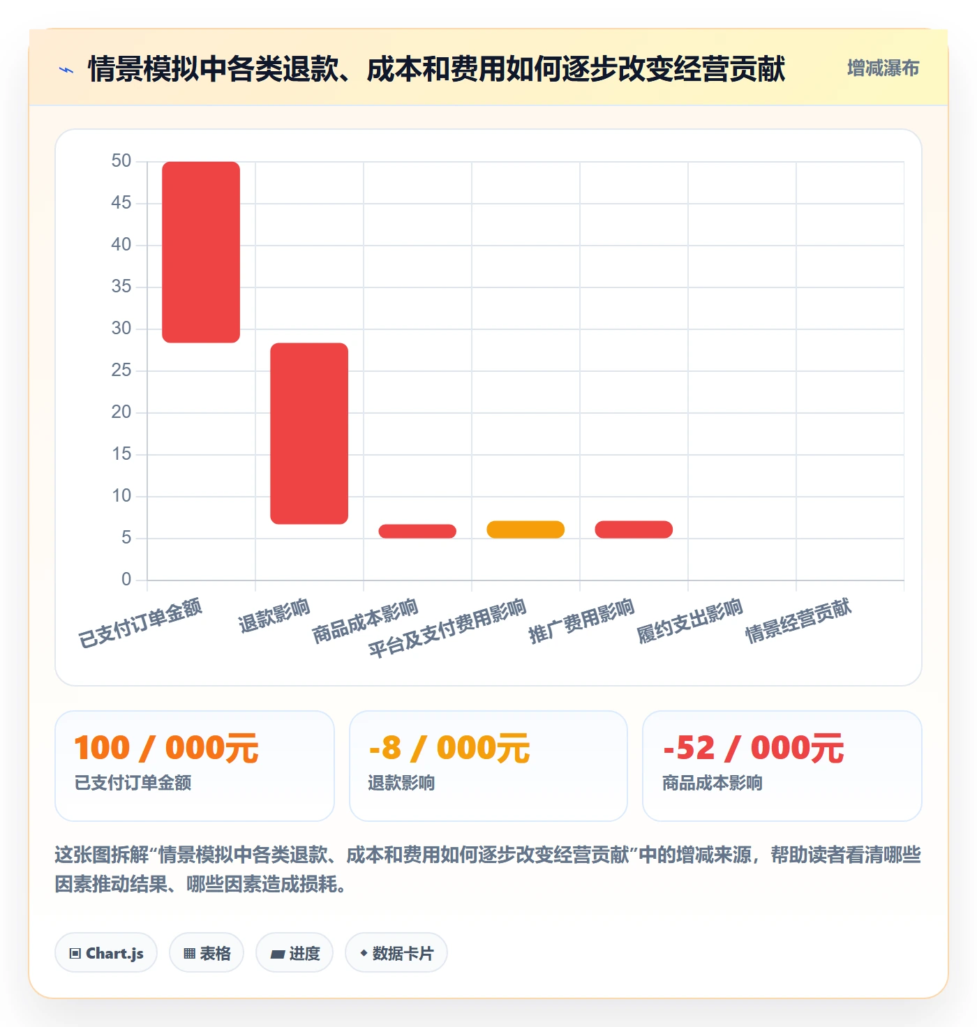店铺运营管理避坑指南：利润核算环节的核心功能要注意什么