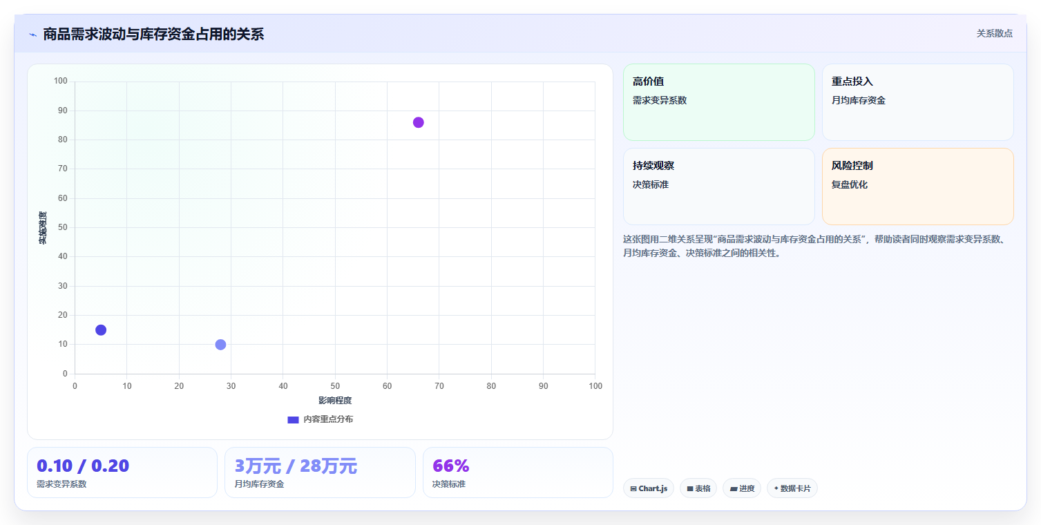 电商库存进阶课：围绕补货计划完善效率提升