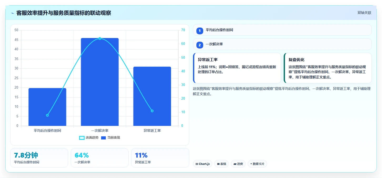 电商辅助软件:店铺主管最佳实践:客户服务怎样稳步实现节省操作时间