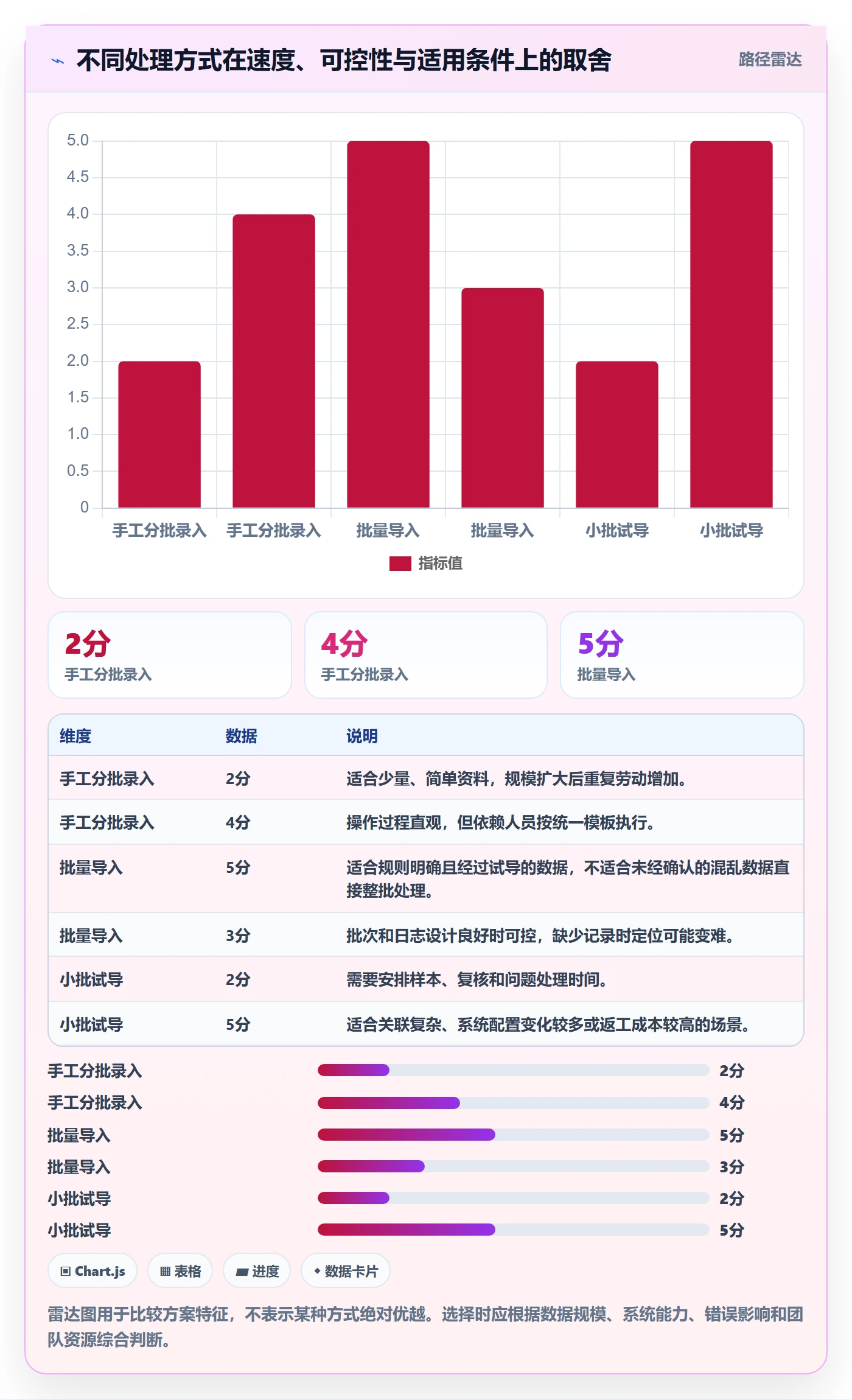 erp数据录入方案设计：基础资料场景的新手避坑怎么做